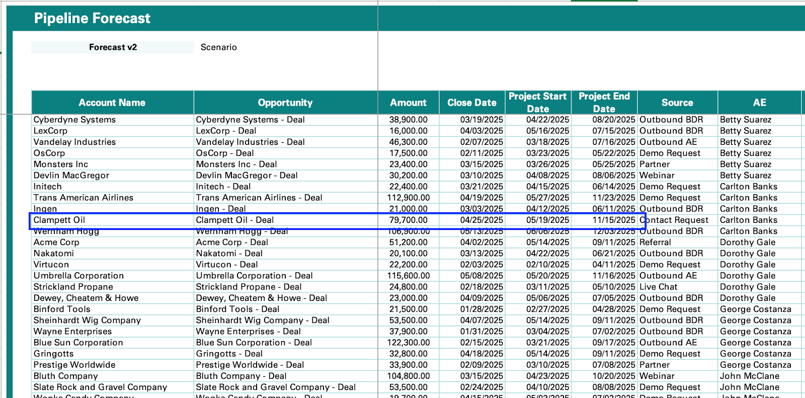 Clamett Oil deal pipeline forcast.png