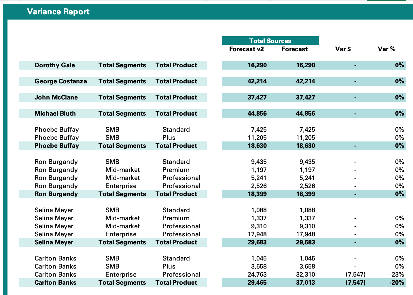 Clampett Oil deal compare what-if scenario.png
