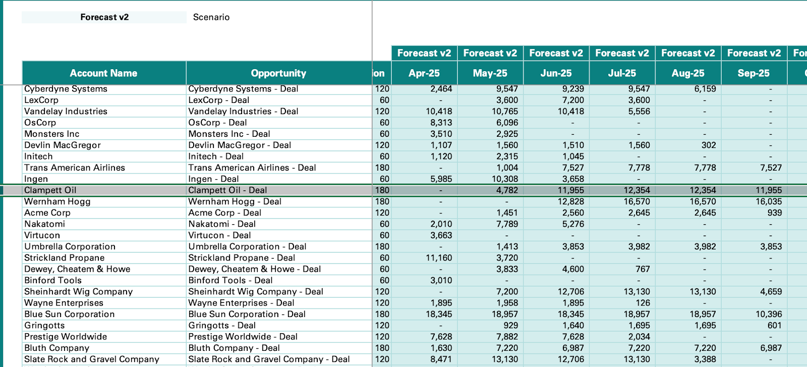 Clampett Oil data shifts back after reverting.png