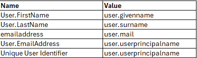 Set up Azure with SAML attributes and claims.png