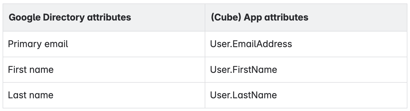 Google with SAML SSO attribute mappings.png
