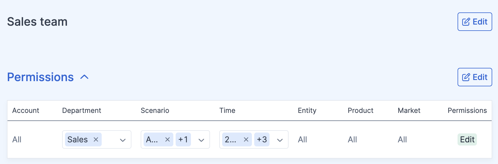 Review and edit data access group.png