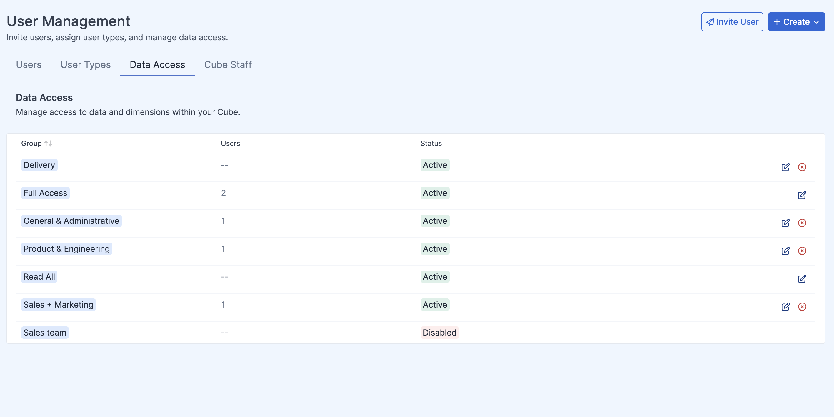 User management data access tab.png
