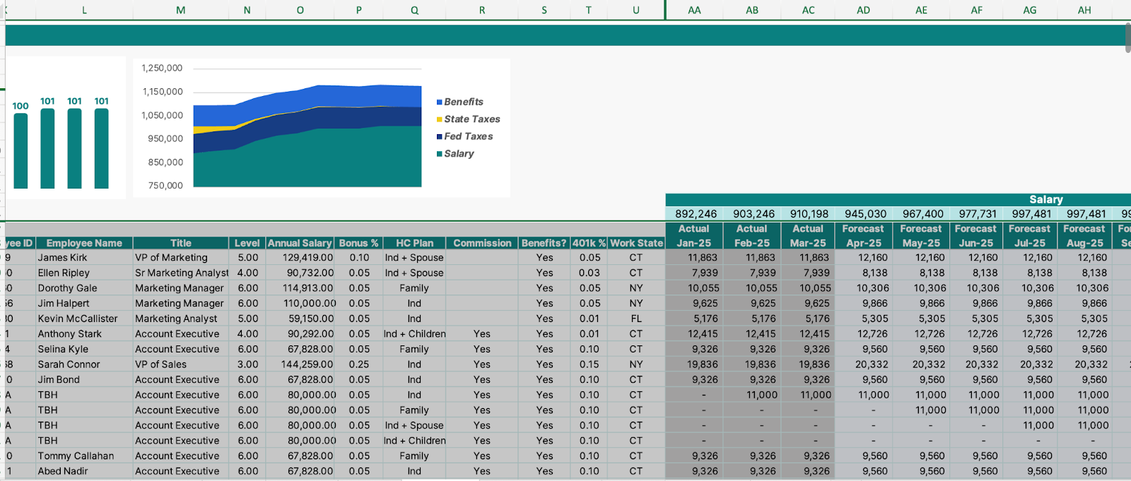 Highlight headcount table and Cube range.png