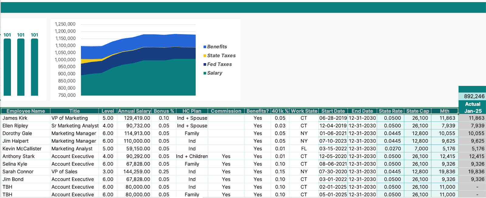 Highlight for attributes in headcount table.png