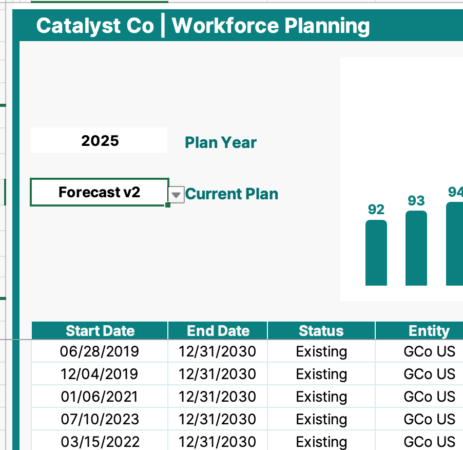 Select forecast v2 on your planning template.png