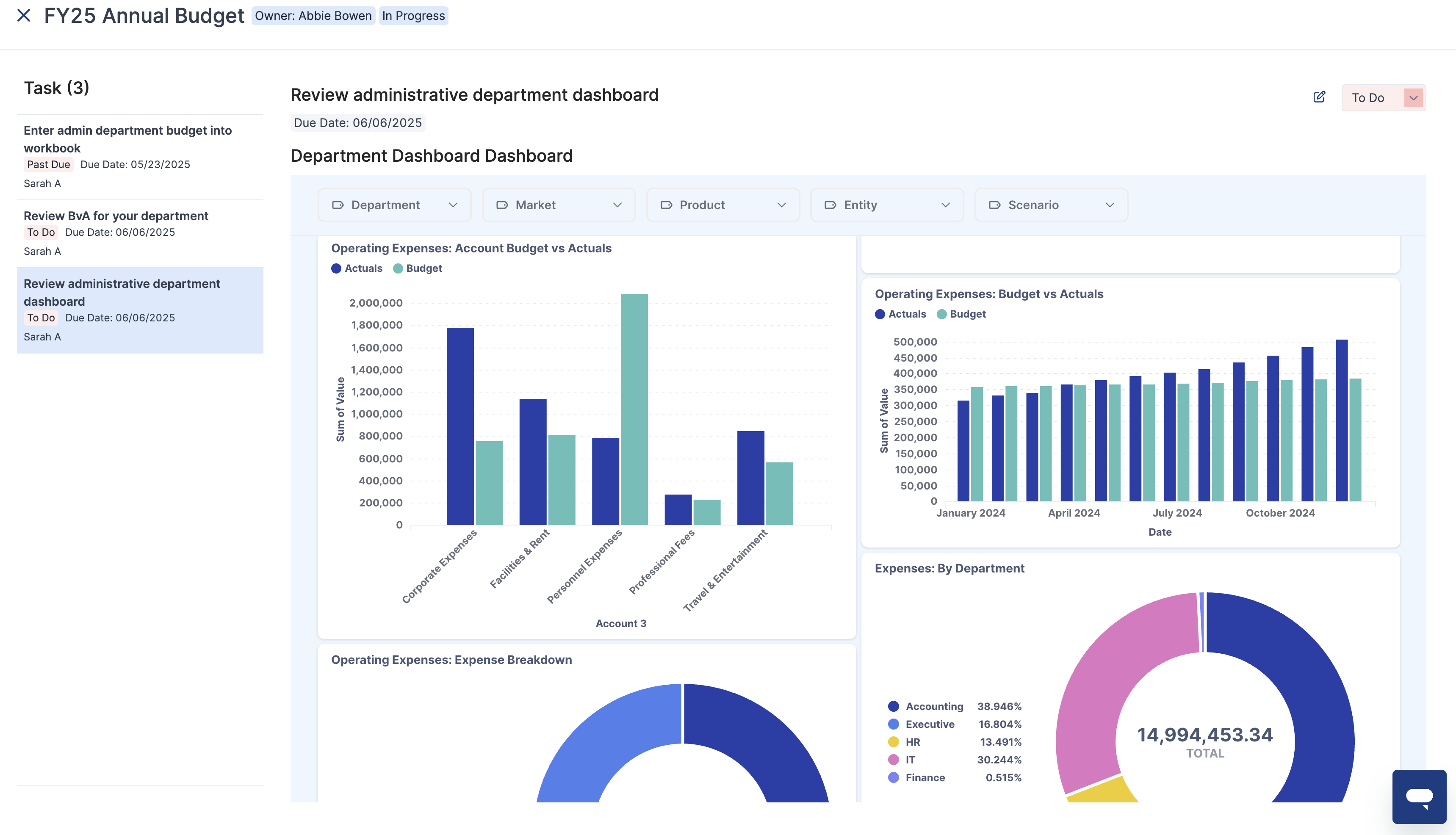 Dashboard filtered by permissions and attached to a task.png
