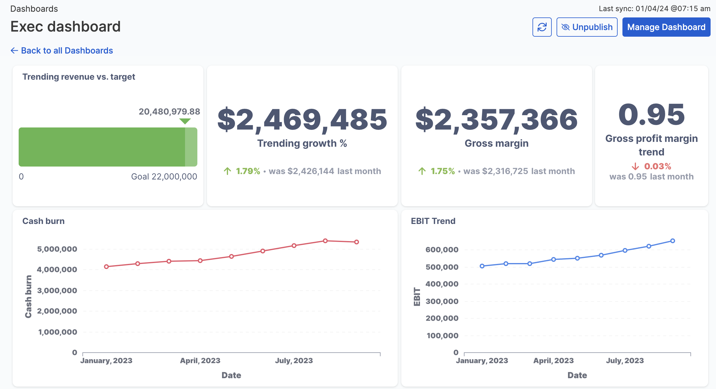 Executive dashboard.png