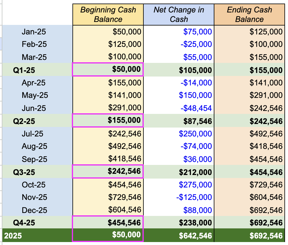 Beginning balance, sum, ending balance time rollup types in context.png